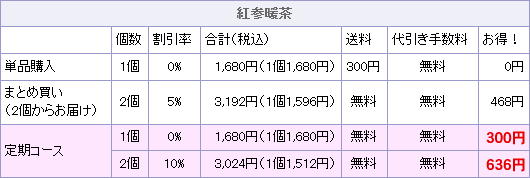 �g�Q�g���@�������グ�������\
