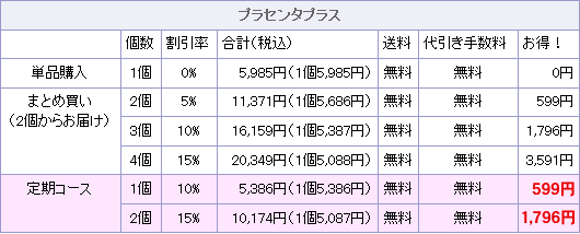 �v���Z���^�v���X�@�������グ�������\