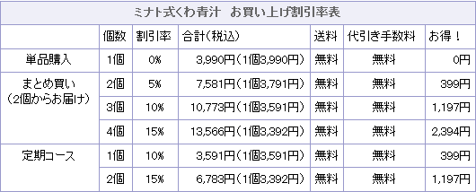 �~�i�g������`�@�������グ�������\
